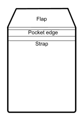 Pocket with flap with square corners, flap shaped to tuck in.